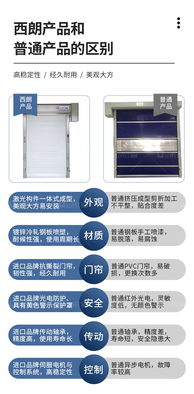 冷库保温快速门