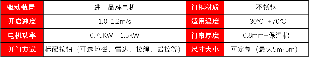 冷库保温快速门产品配置