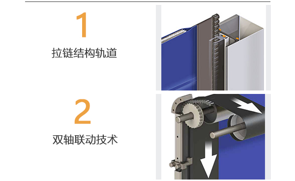 智能仓储保温门的优势