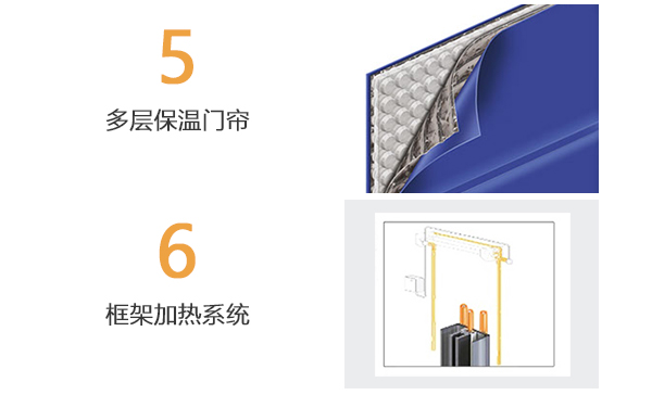 智能仓储保温门的优势