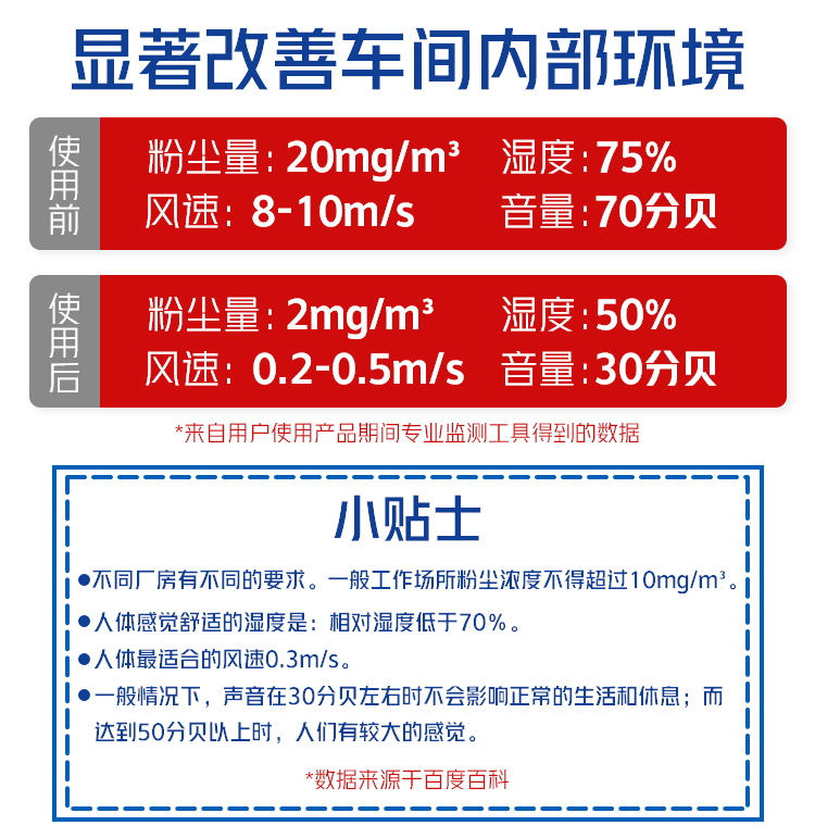 车间保温门