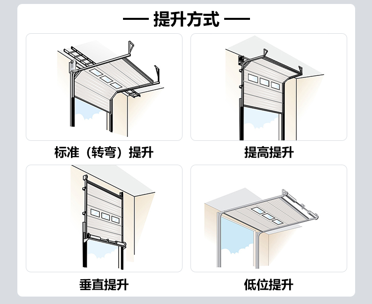 钢质保温提升门提升方式