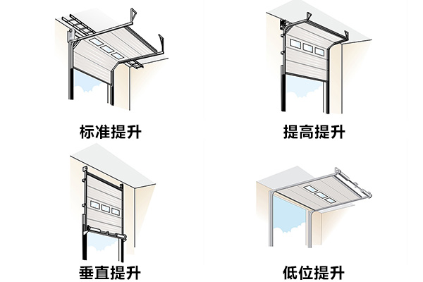 西朗提升门提升方式