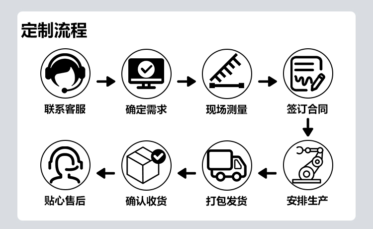 厂房大背筋抗风提升门