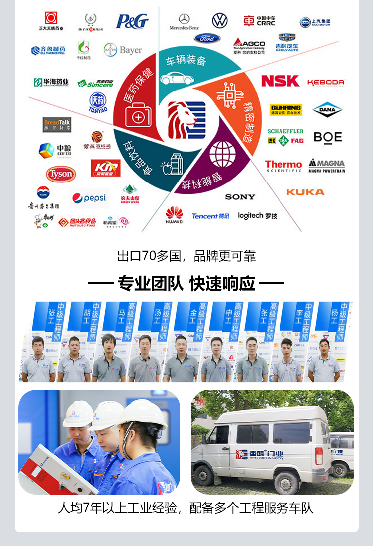 厂房大背筋抗风提升门