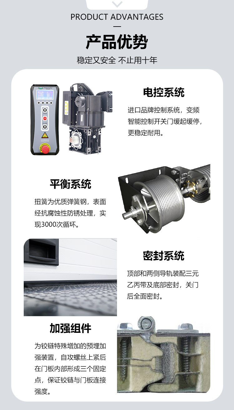 工业滑升门产品优势图片