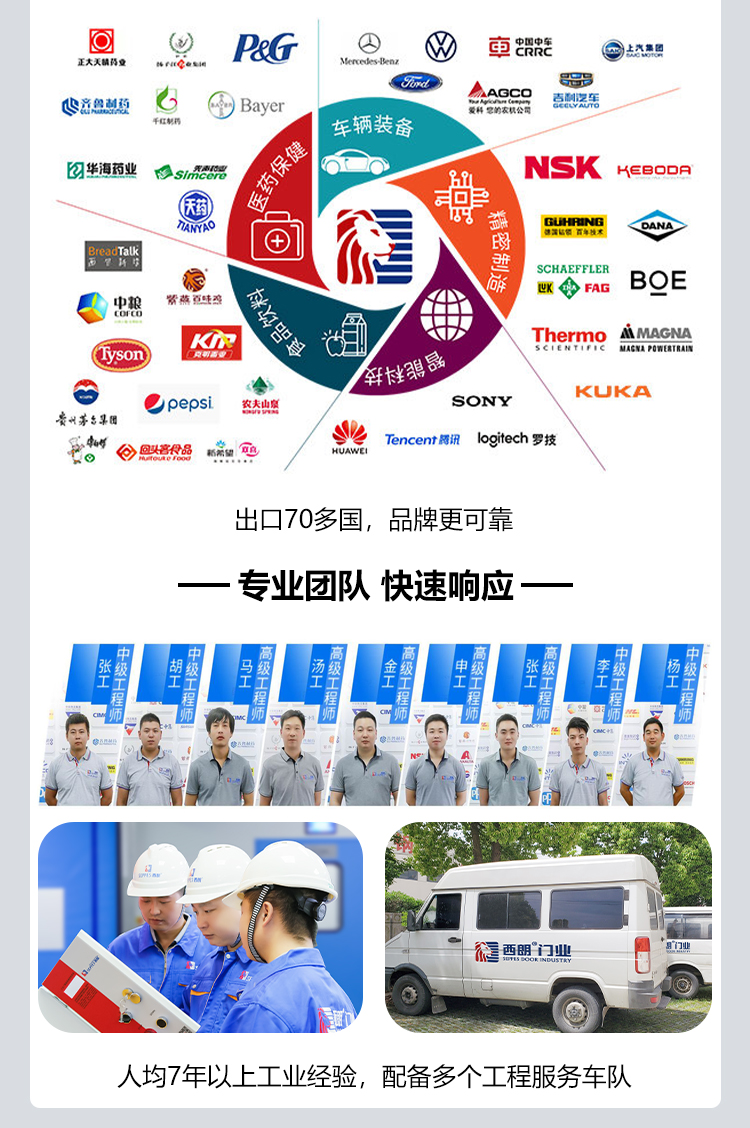 保温拉链快速门图片介绍