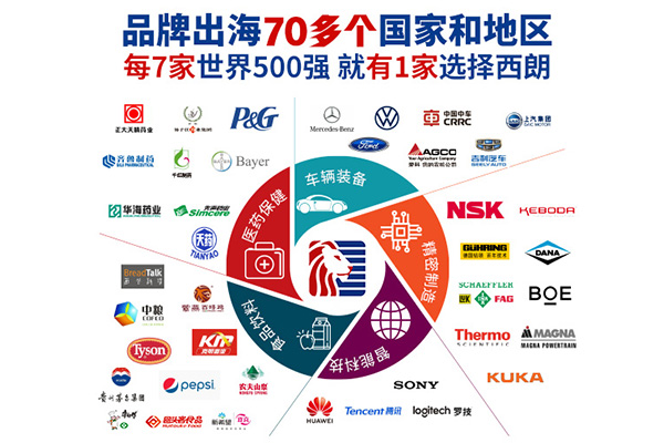 西朗门业合作6600+企业 西朗门业合作6600+企业