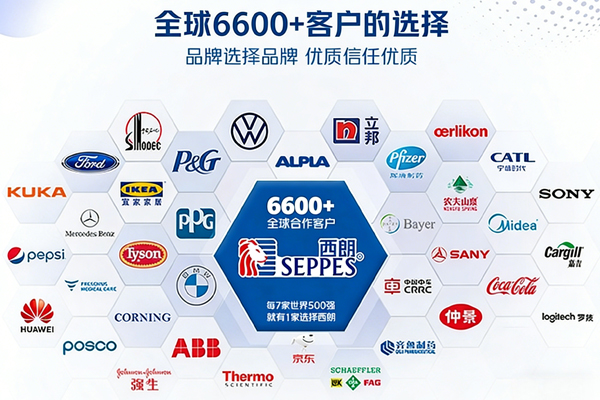 全球6600+客户选择西朗